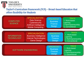 Tcf Program Back to the future v15 | PPTX
