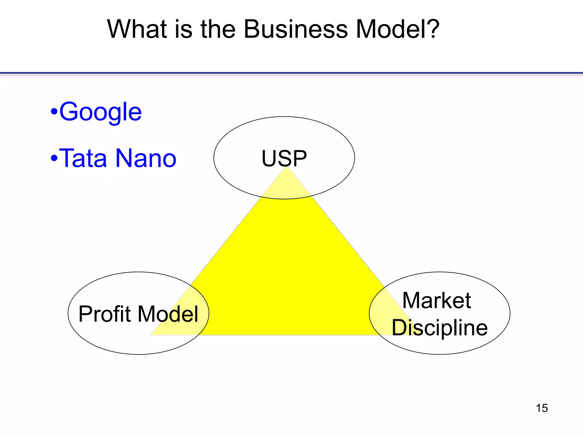 15
What is the Business Model?
USP
Market
Discipline
Profit Model
•Google
•Tata Nano
 