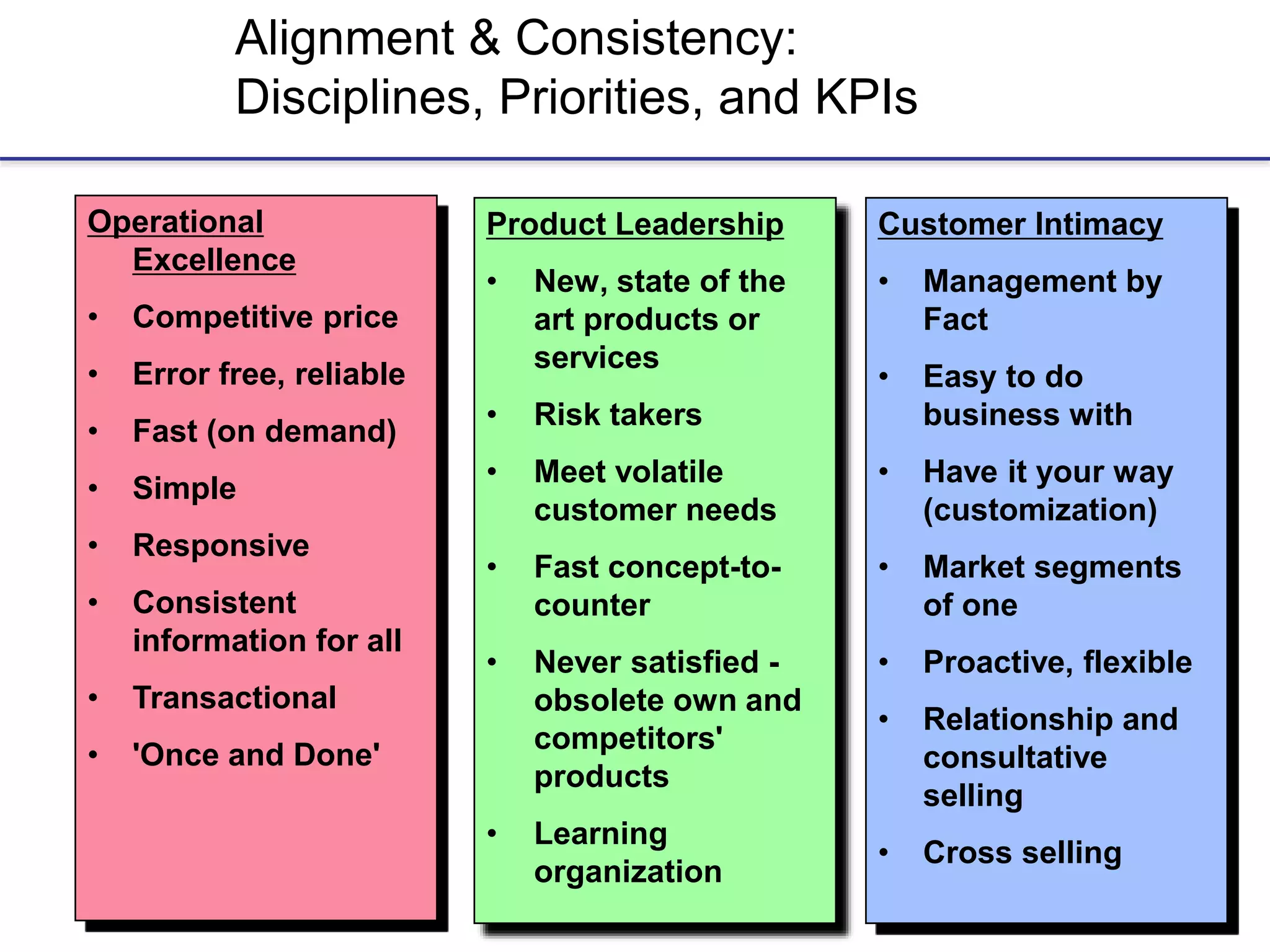 22
Operational
Excellence
• Competitive price
• Error free, reliable
• Fast (on demand)
• Simple
• Responsive
• Consistent
information for all
• Transactional
• 'Once and Done'
Customer Intimacy
• Management by
Fact
• Easy to do
business with
• Have it your way
(customization)
• Market segments
of one
• Proactive, flexible
• Relationship and
consultative
selling
• Cross selling
Product Leadership
• New, state of the
art products or
services
• Risk takers
• Meet volatile
customer needs
• Fast concept-to-
counter
• Never satisfied -
obsolete own and
competitors'
products
• Learning
organization
Alignment & Consistency:
Disciplines, Priorities, and KPIs
 