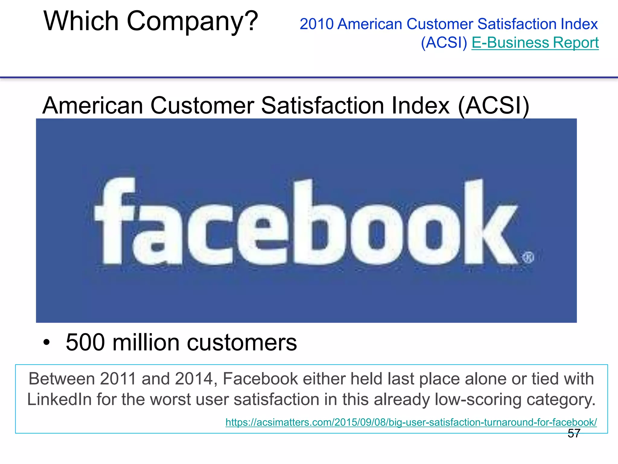 57
Which Company?
American Customer Satisfaction Index (ACSI)
• 64 out of100-point scale: lower than IRS (Tax)
• 2nd last among 30 companies surveyed
• Lowest 5% among 223 companies surveyed
• Bottom 5% of all measured private sector
companies
• 500 million customers
2010 American Customer Satisfaction Index
(ACSI) E-Business Report
Between 2011 and 2014, Facebook either held last place alone or tied with
LinkedIn for the worst user satisfaction in this already low-scoring category.
https://acsimatters.com/2015/09/08/big-user-satisfaction-turnaround-for-facebook/
 