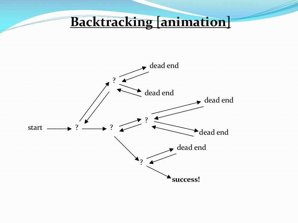Backtracking
