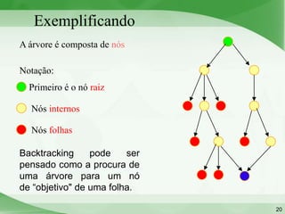 Exemplificando
A árvore é composta de nós

Notação:
  Primeiro é o nó raiz

  Nós internos

  Nós folhas

Backtracking     pode    ser
pensado como a procura de
uma árvore para um nó
de “objetivo" de uma folha.

                               20
 