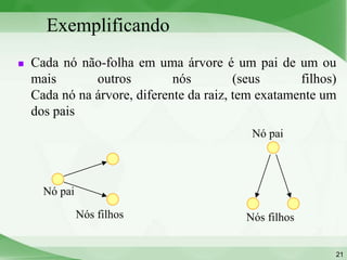 Exemplificando
   Cada nó não-folha em uma árvore é um pai de um ou
    mais       outros         nós         (seus      filhos)
    Cada nó na árvore, diferente da raiz, tem exatamente um
    dos pais
                                            Nó pai




      Nó pai

               Nós filhos                  Nós filhos


                                                           21
 