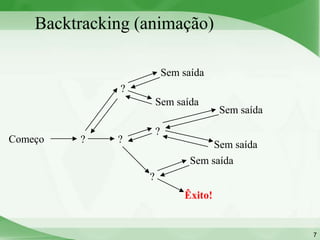 Backtracking (animação)

                           Sem saída
               ?
                       Sem saída
                                        Sem saída

                       ?
Começo   ?    ?                       Sem saída
                                 Sem saída
                   ?
                               Êxito!


                                                    7
 