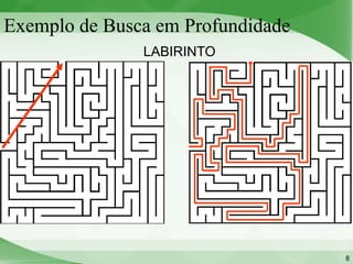 Exemplo de Busca em Profundidade
               LABIRINTO




                                   8
 
