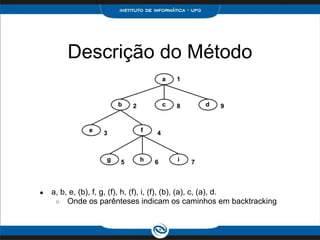 Backtracking | PDF