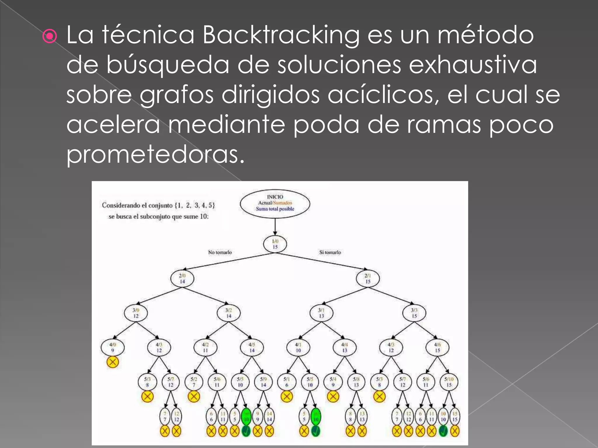  La técnica Backtracking es un método
de búsqueda de soluciones exhaustiva
sobre grafos dirigidos acíclicos, el cual se
acelera mediante poda de ramas poco
prometedoras.
 