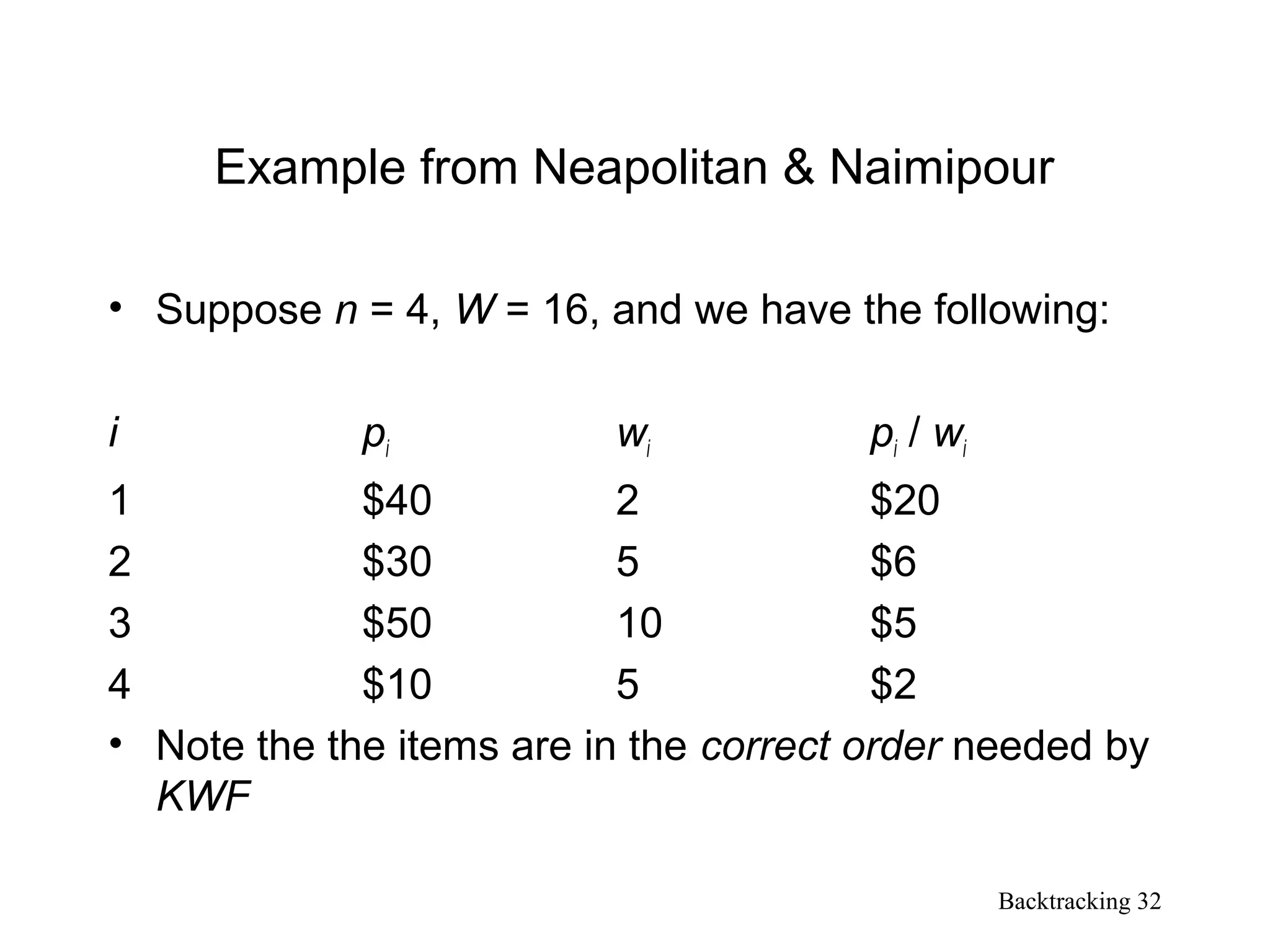 Backtracking 32
Example from Neapolitan & Naimipour
• Suppose n = 4, W = 16, and we have the following:
i pi wi pi / wi
1 $40 2 $20
2 $30 5 $6
3 $50 10 $5
4 $10 5 $2
• Note the the items are in the correct order needed by
KWF
 