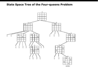 PS
12
State Space Tree of the Four-queens Problem
 