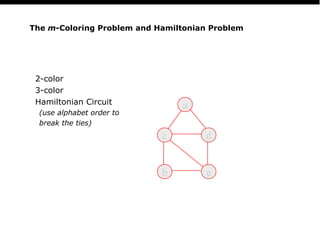 PS
15
The m-Coloring Problem and Hamiltonian Problem
2-color
3-color
Hamiltonian Circuit
(use alphabet order to
break the ties)
c d
a
eb
 