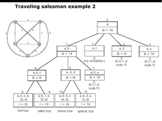 PS
25
Traveling salesman example 2
 