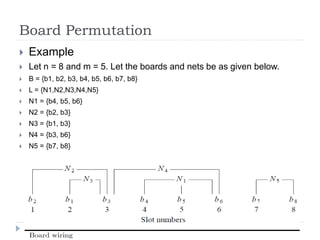 Board Permutation
 Example
 Let n = 8 and m = 5. Let the boards and nets be as given below.
 B = {b1, b2, b3, b4, b5, b6, b7, b8}
 L = {N1,N2,N3,N4,N5}
 N1 = {b4, b5, b6}
 N2 = {b2, b3}
 N3 = {b1, b3}
 N4 = {b3, b6}
 N5 = {b7, b8}
 