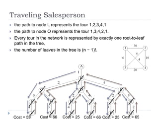 Traveling Salesperson
 the path to node L represents the tour 1,2,3,4,1
 the path to node O represents the tour 1,3,4,2,1.
 Every tour in the network is represented by exactly one root-to-leaf
path in the tree.
 the number of leaves in the tree is (n − 1)!.
Cost = 59 Cost = 66 Cost = 25 Cost = 66 Cost = 25 Cost = 65
 