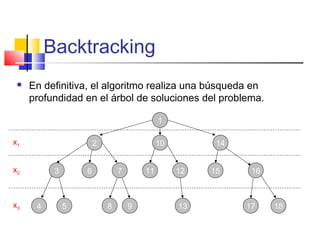 Backtracking | PPT