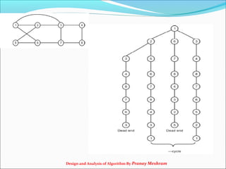 Backtracking | PPT