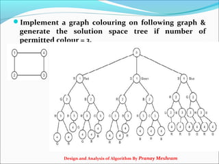 Backtracking | PPT