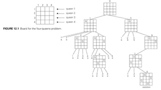 Backtracking | PDF