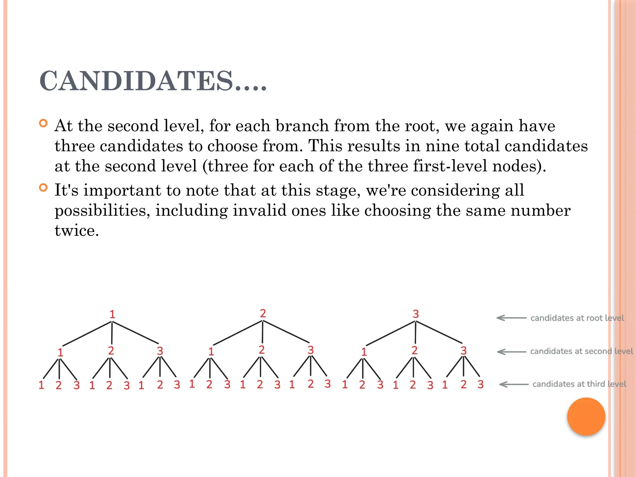 CANDIDATES….
 At the second level, for each branch from the root, we again have
three candidates to choose from. This results in nine total candidates
at the second level (three for each of the three first-level nodes).
 It's important to note that at this stage, we're considering all
possibilities, including invalid ones like choosing the same number
twice.
 