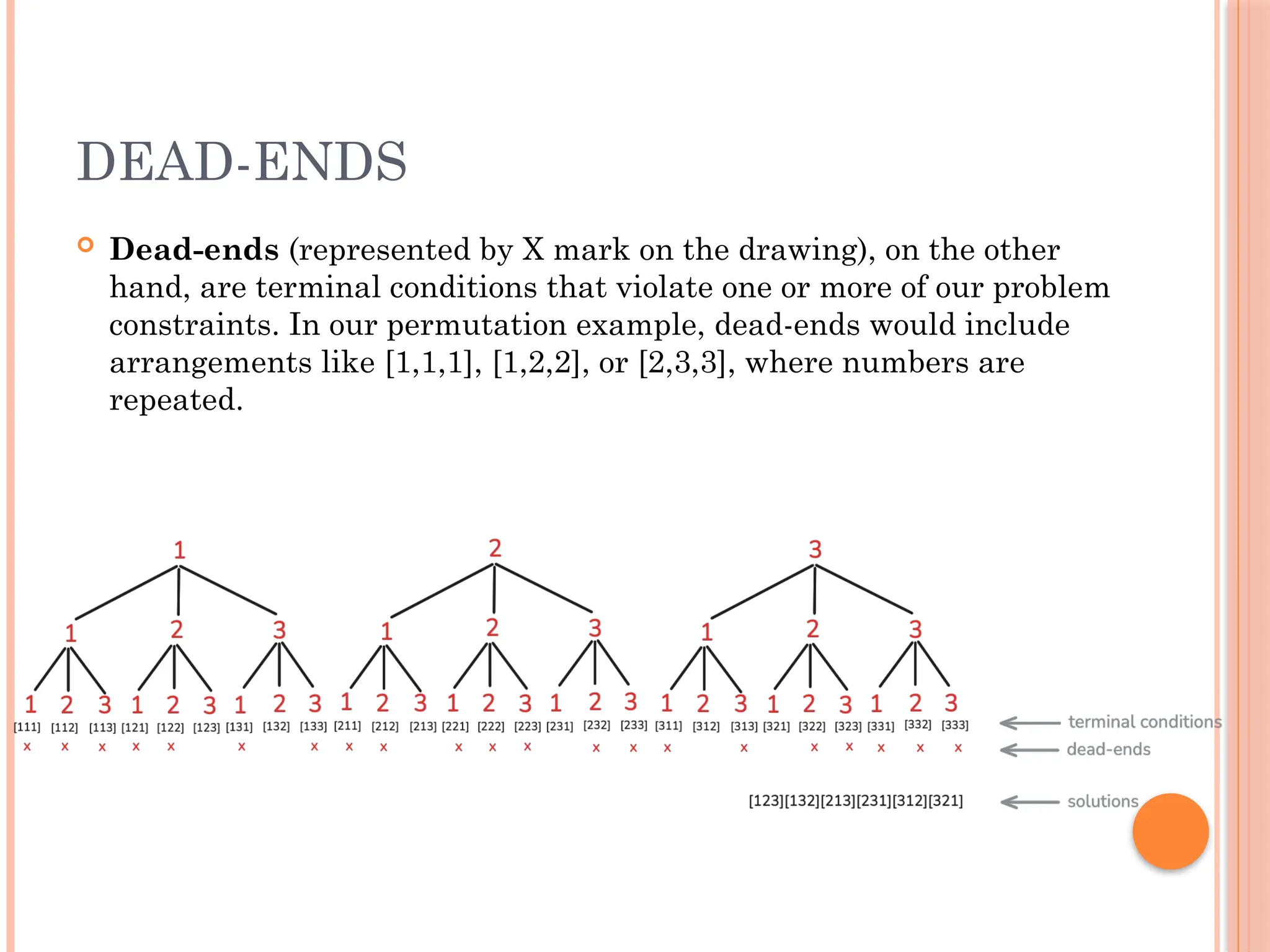 DEAD-ENDS
 Dead-ends (represented by X mark on the drawing), on the other
hand, are terminal conditions that violate one or more of our problem
constraints. In our permutation example, dead-ends would include
arrangements like [1,1,1], [1,2,2], or [2,3,3], where numbers are
repeated.
 