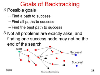 Backtracking.ppt Backtracking IN DESIGN ANALYSIS AND ALGORITHMS | PPT