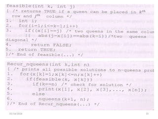 BACKTRACKING introduction, algorithm and methods | PPTX