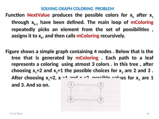BACKTRACKING introduction, algorithm and methods | PPTX