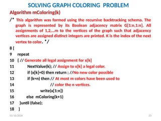 BACKTRACKING introduction, algorithm and methods | PPTX