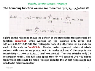 BACKTRACKING introduction, algorithm and methods | PPTX