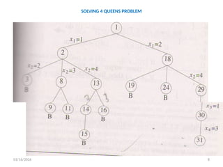 BACKTRACKING introduction, algorithm and methods | PPTX