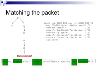 Backtracking Algorithmic Complexity Attacks Against a NIDS | PPT