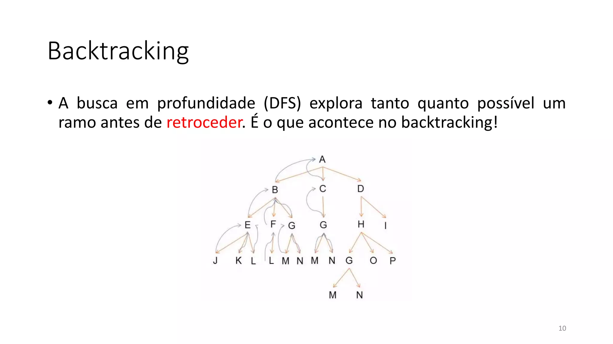 Backtracking
• A busca em profundidade (DFS) explora tanto quanto possível um
ramo antes de retroceder. É o que acontece no backtracking!
10
 