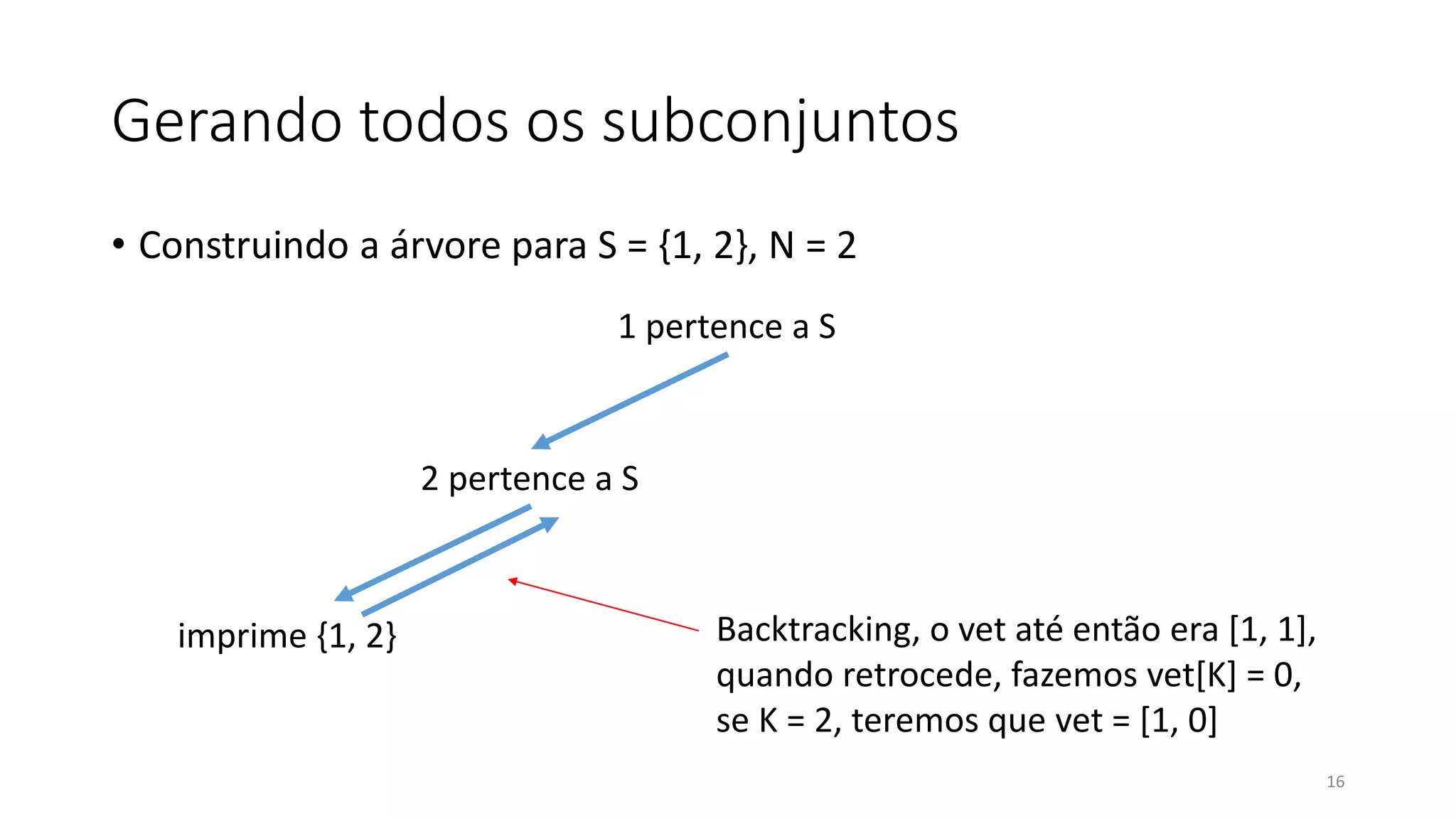 Gerando todos os subconjuntos
• Construindo a árvore para S = {1, 2}, N = 2
16
1 pertence a S
2 pertence a S
imprime {1, 2} Backtracking, o vet até então era [1, 1],
quando retrocede, fazemos vet[K] = 0,
se K = 2, teremos que vet = [1, 0]
 