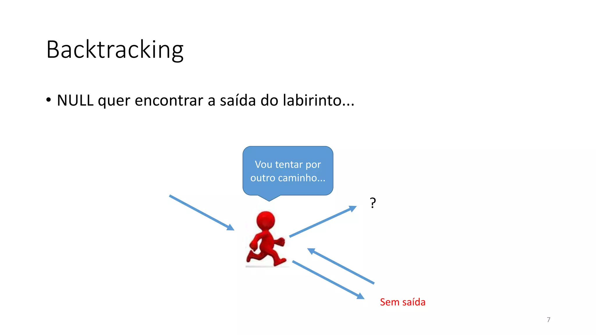 Backtracking
• NULL quer encontrar a saída do labirinto...
7
Vou tentar por
outro caminho...
?
Sem saída
 