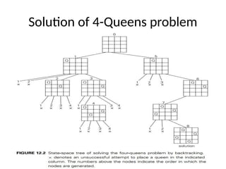 Solution of 4-Queens problem
 