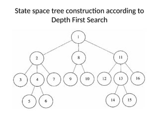 State space tree construction according to
Depth First Search
 