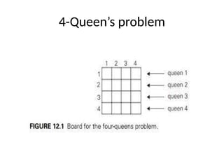 4-Queen’s problem
 