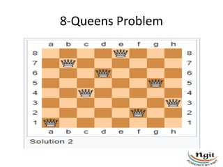 backtracking 8 Queen.pptx