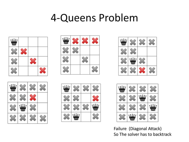 backtracking 8 Queen.pptx