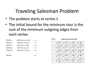 Traveling Salesman Problem
• The problem starts at vertex 1
• The initial bound for the minimum tour is the
sum of the minimum outgoing edges from
each vertex
Vertex 1
Vertex 2
Vertex 3
Vertex 4
Vertex 5
Bound

min (14, 4, 10, 20)
min (14, 7, 8, 7)
min (4, 5, 7, 16)
min (11, 7, 9, 2)
min (18, 7, 17, 4)

=
=
=
=
=

4
7
4
2
4

= 21

 