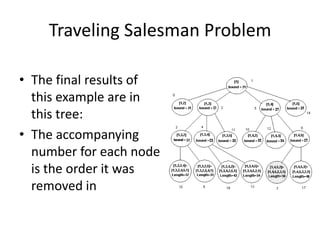 Traveling Salesman Problem
• The final results of
this example are in
this tree:
• The accompanying
number for each node
is the order it was
removed in

 