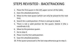 Backtracking Basics.pptx