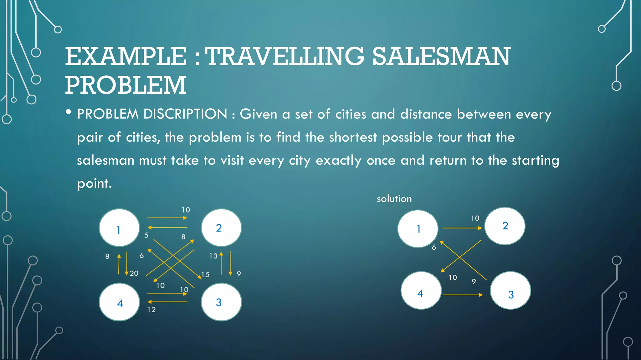 EXAMPLE :TRAVELLING SALESMAN
PROBLEM
• PROBLEM DISCRIPTION : Given a set of cities and distance between every
pair of cities, the problem is to find the shortest possible tour that the
salesman must take to visit every city exactly once and return to the starting
point.
1
34
2
10
9
6
10
solution
 