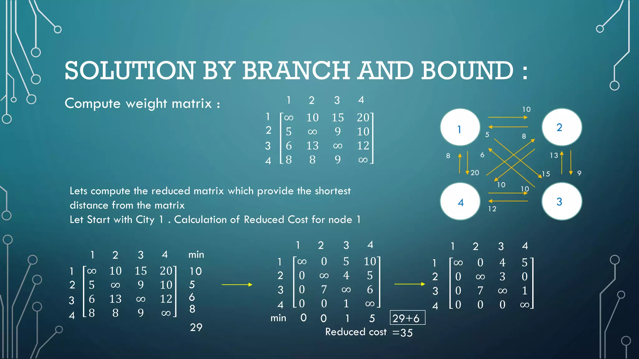 SOLUTION BY BRANCH AND BOUND :
Compute weight matrix :
∞ 10 15 20
5 ∞ 9 10
6 13 ∞ 12
8 8 9 ∞
Lets compute the reduced matrix which provide the shortest
distance from the matrix
Let Start with City 1 . Calculation of Reduced Cost for node 1
∞ 10 15 20
5 ∞ 9 10
6 13 ∞ 12
8 8 9 ∞
min
8
6
5
10
4321
4
3
2
1
∞ 0 5 10
0 ∞ 4 5
0 7 ∞ 6
0 0 1 ∞
29
min 0 510
4
3
2
1
4321
29+6
=35
∞ 0 4 5
0 ∞ 3 0
0 7 ∞ 1
0 0 0 ∞4
3
2
1
4321
Reduced cost
4321
4
3
2
1
 
