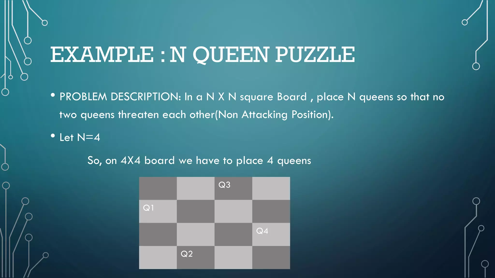EXAMPLE : N QUEEN PUZZLE
• PROBLEM DESCRIPTION: In a N X N square Board , place N queens so that no
two queens threaten each other(Non Attacking Position).
• Let N=4
So, on 4X4 board we have to place 4 queens
Q3
Q1
Q4
Q2
 