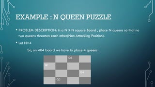 EXAMPLE : N QUEEN PUZZLE
• PROBLEM DESCRIPTION: In a N X N square Board , place N queens so that no
two queens threaten each other(Non Attacking Position).
• Let N=4
So, on 4X4 board we have to place 4 queens
Q3
Q1
Q4
Q2
 