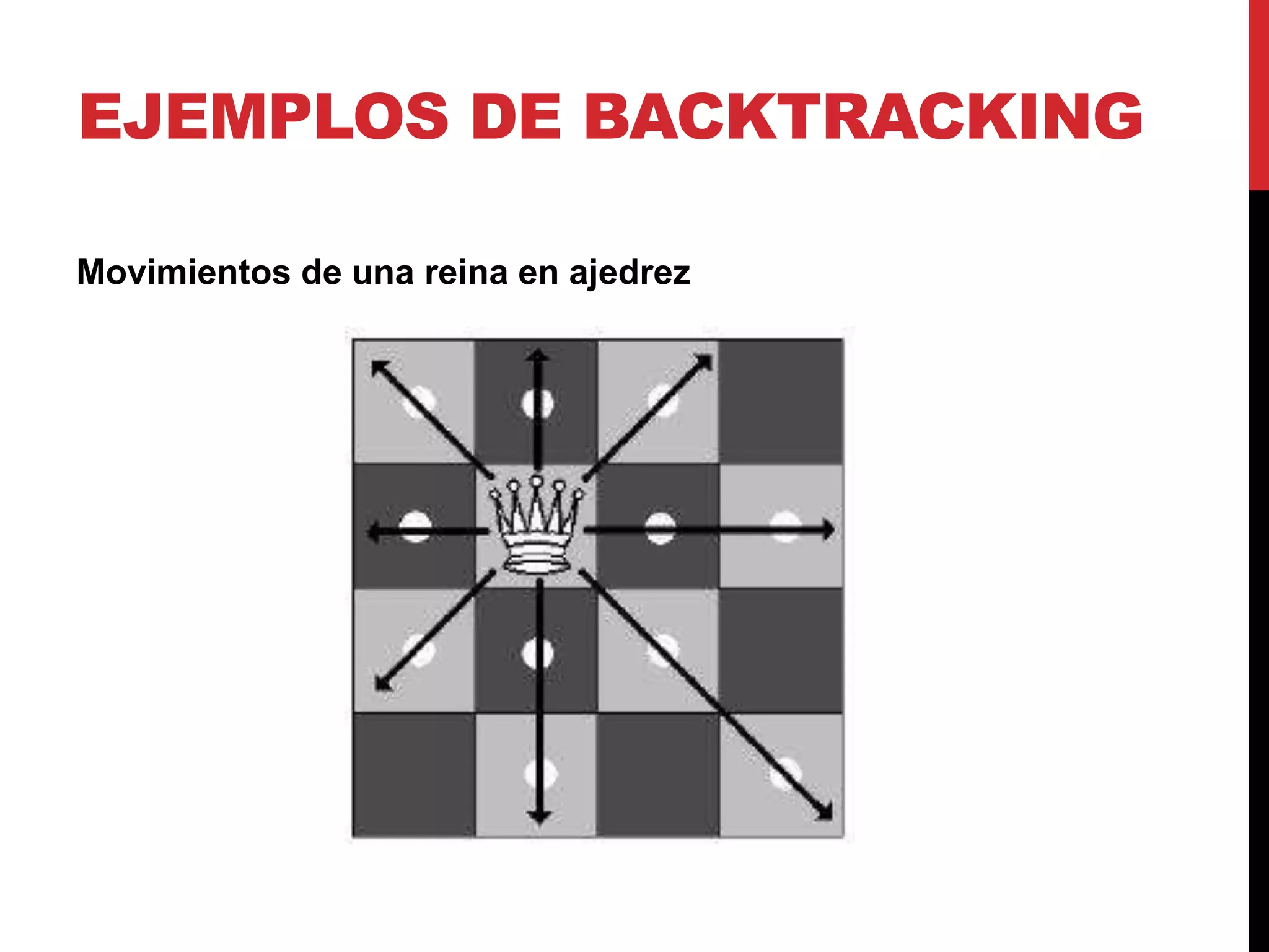 Movimientos de una reina en ajedrez
EJEMPLOS DE BACKTRACKING
 