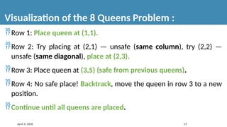 Backtracking_problem.pptx_ backtracking _DAA | PPTX