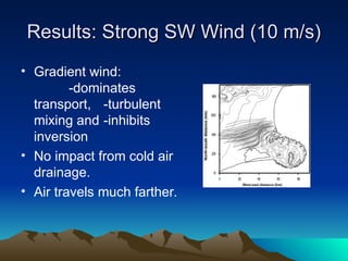 Results: Strong SW Wind (10 m/s)
Results: Strong SW Wind (10 m/s)
• Gradient wind:
-dominates
transport, -turbulent
mixing and -inhibits
inversion
• No impact from cold air
drainage.
• Air travels much farther.
 