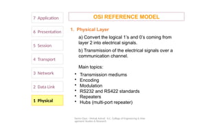 Demo Class - Mehak Ashraf - K.C. College of Engineering & Man
agement Studies & Research
7 Application
6 Presentation
5 Session
4 Transport
1 Physical
2 Data Link
3 Network
OSI REFERENCE MODEL
1. Physical Layer
a) Convert the logical 1’s and 0’s coming from
layer 2 into electrical signals.
b) Transmission of the electrical signals over a
communication channel.
Main topics:
• Transmission mediums
• Encoding
• Modulation
• RS232 and RS422 standards
• Repeaters
• Hubs (multi-port repeater)
 