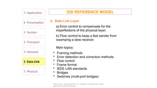 Demo Class - Mehak Ashraf - K.C. College of Engineering & Man
agement Studies & Research
7 Application
6 Presentation
5 Session
4 Transport
1 Physical
2 Data Link
3 Network
OSI REFERENCE MODEL
2. Data Link Layer
a) Error control to compensate for the
imperfections of the physical layer.
b) Flow control to keep a fast sender from
swamping a slow receiver.
Main topics:
• Framing methods
• Error detection and correction methods
• Flow control
• Frame format
• IEEE LAN standards
• Bridges
• Switches (multi-port bridges)
 